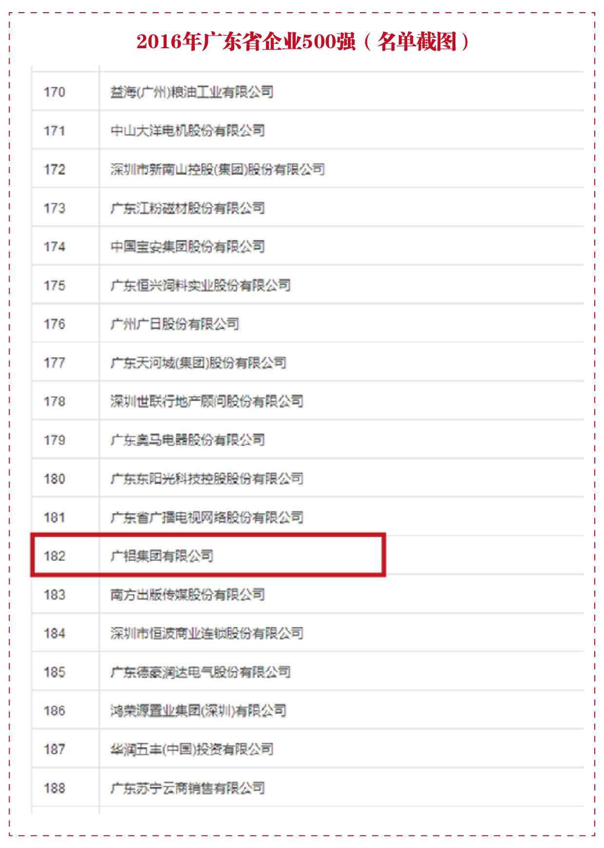 2016年广东省企业500强(名单截图)